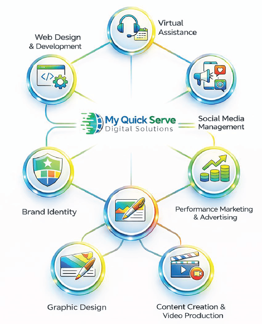 Logo with branches to services